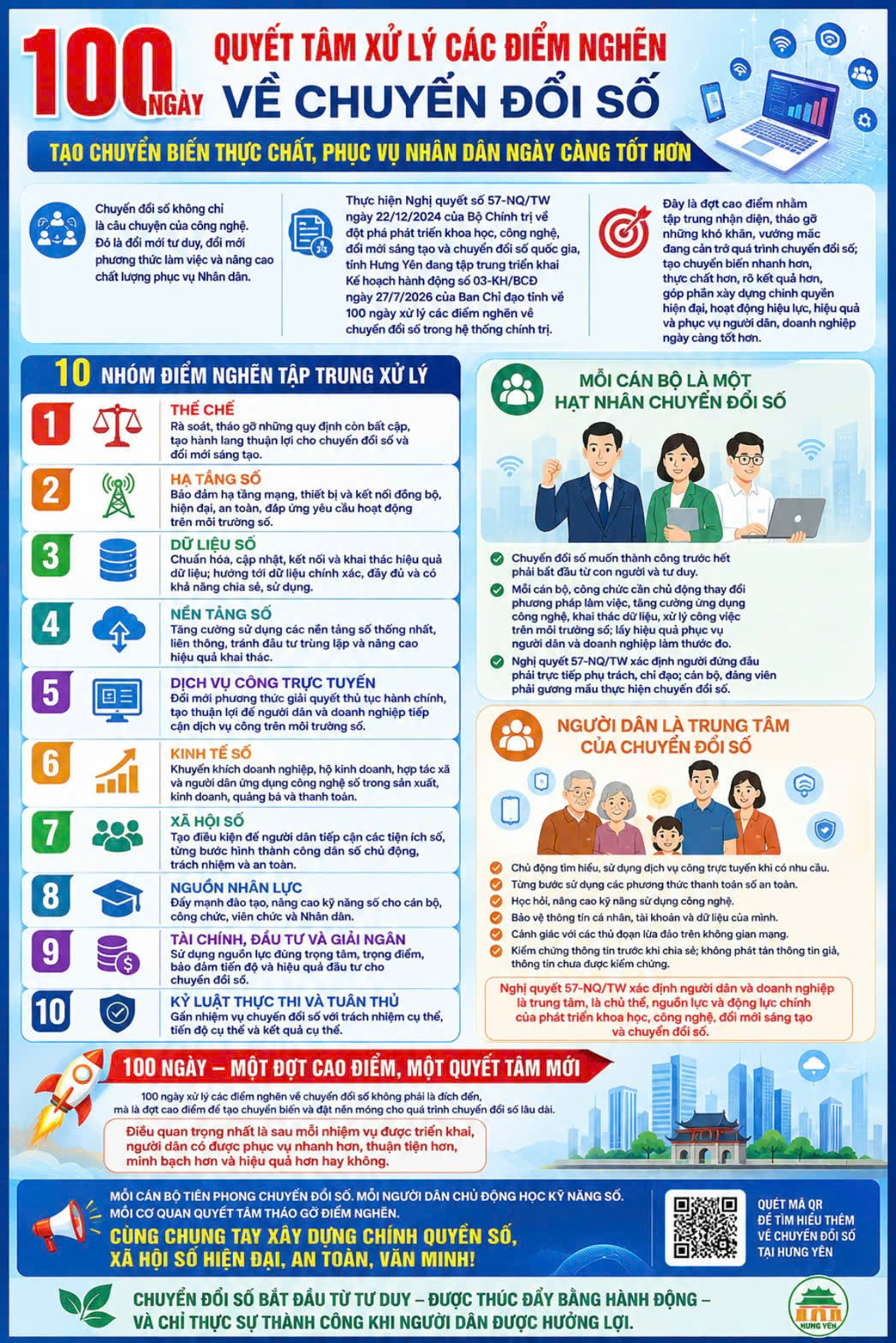 100 NGÀY QUYẾT TÂM XỬ LÝ ĐIỂM NGHẼN CHUYỂN ĐỔI SỐ – TẠO CHUYỂN BIẾN THỰC CHẤT, PHỤC VỤ NHÂN DÂN NGÀY CÀNG TỐT HƠN