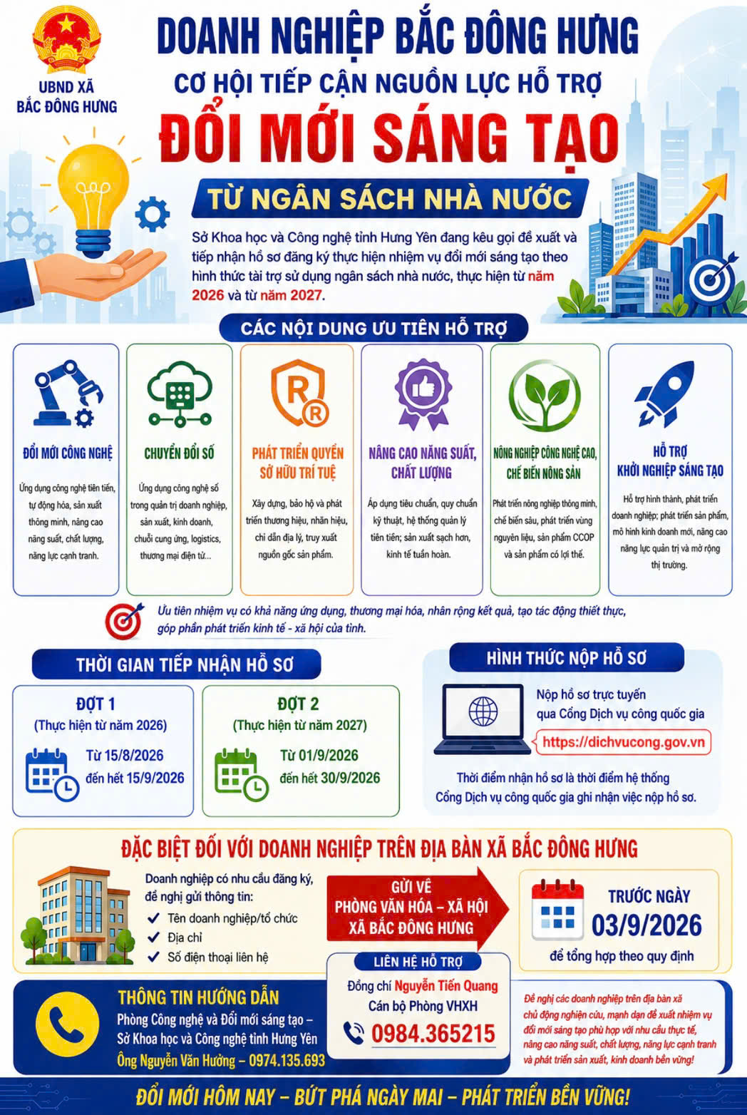 Tuyên truyền, hướng dẫn doanh nghiệp đăng ký thực hiện nhệm vụ đổi mới sáng tạo theo hình thức tài trợ từ ngân sash nhà nước.
