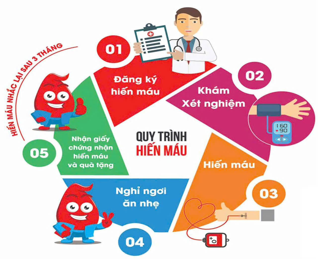 BẮC ĐÔNG HƯNG PHÁT ĐỘNG HƯỞNG ỨNG NGÀY HỘI HIẾN MÁU “GIỌT HỒNG VÌ CỘNG ĐỒNG” LẦN THỨ II NĂM 2026