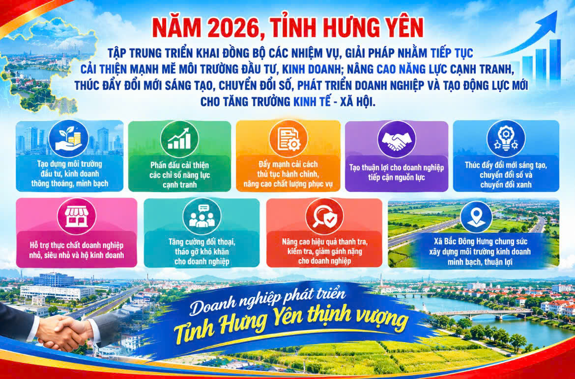 Hưng Yên triển khai đồng bộ các nhiệm vụ cải thiện môi trường kinh doanh, nâng cao năng lực cạnh tranh năm 2026