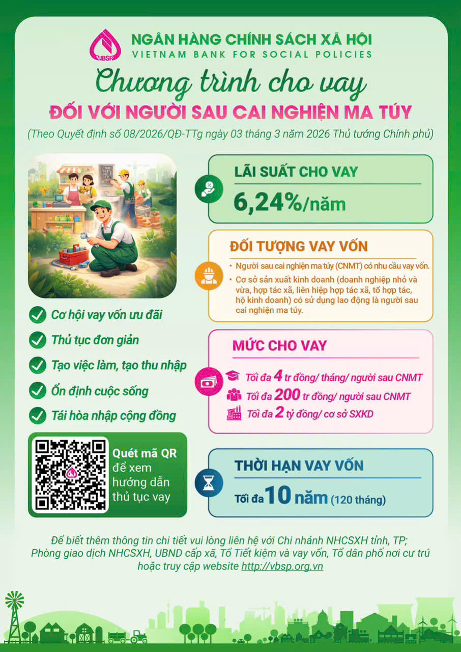CHÍNH SÁCH  CHO VAY ĐỐI VỚI  NGƯỜI SAU CAI NGHIỆN MA TÚY