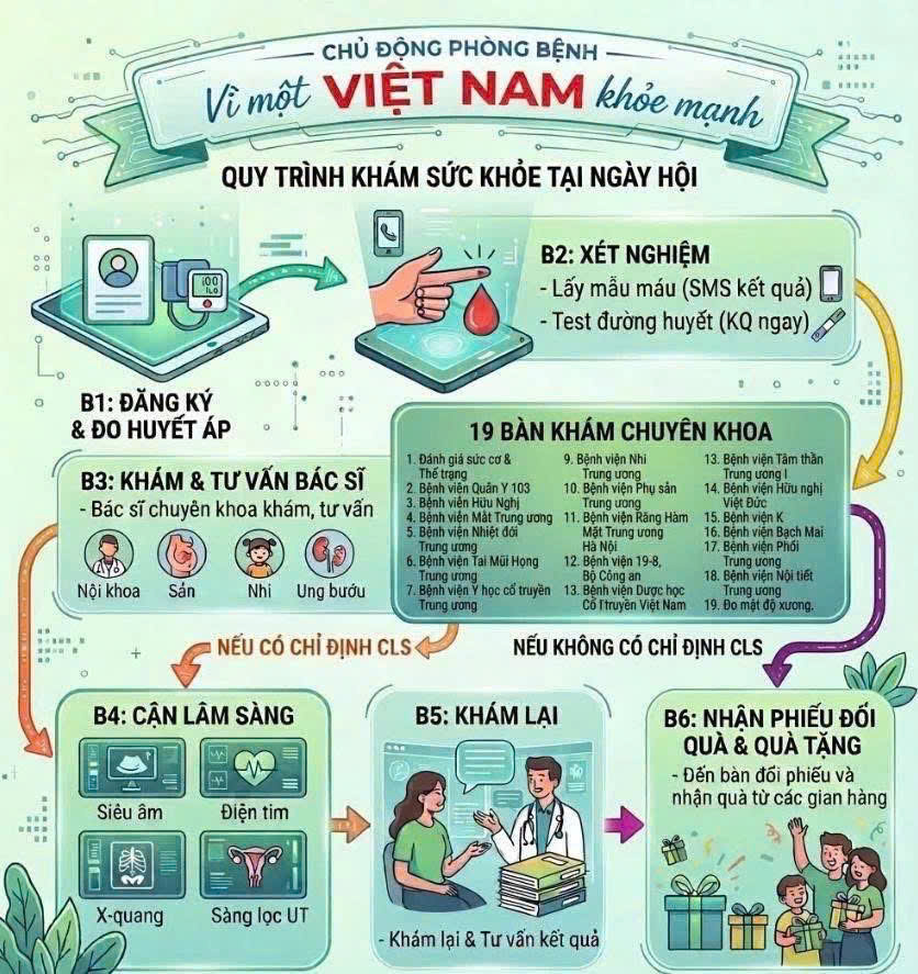 Hưởng ứng Ngày Sức khỏe toàn dân Việt Nam 07/4/2026