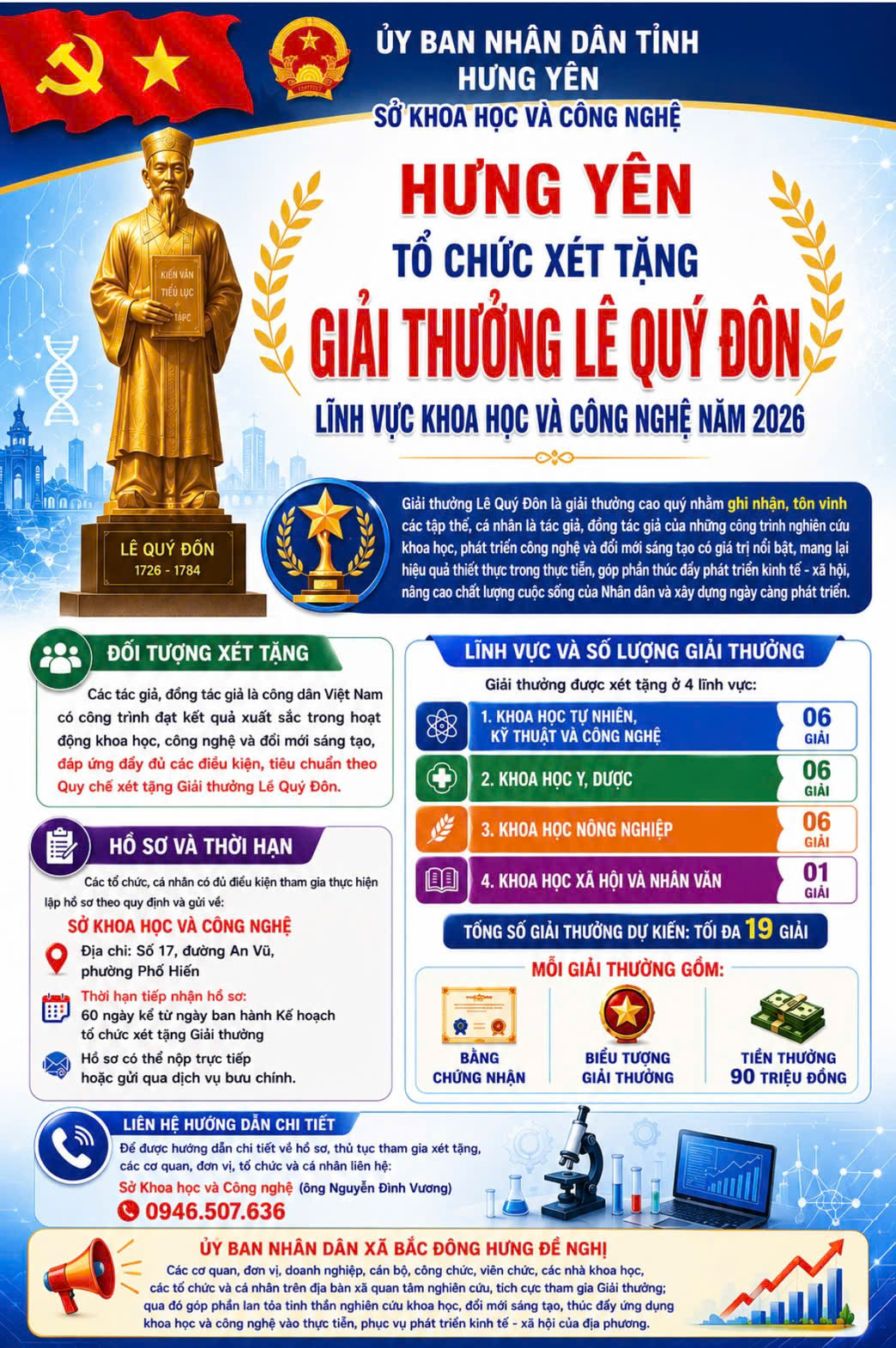 Hưng Yên tổ chức xét tặng Giải thưởng Lê Quý Đôn lĩnh vực Khoa học và Công nghệ năm 2026