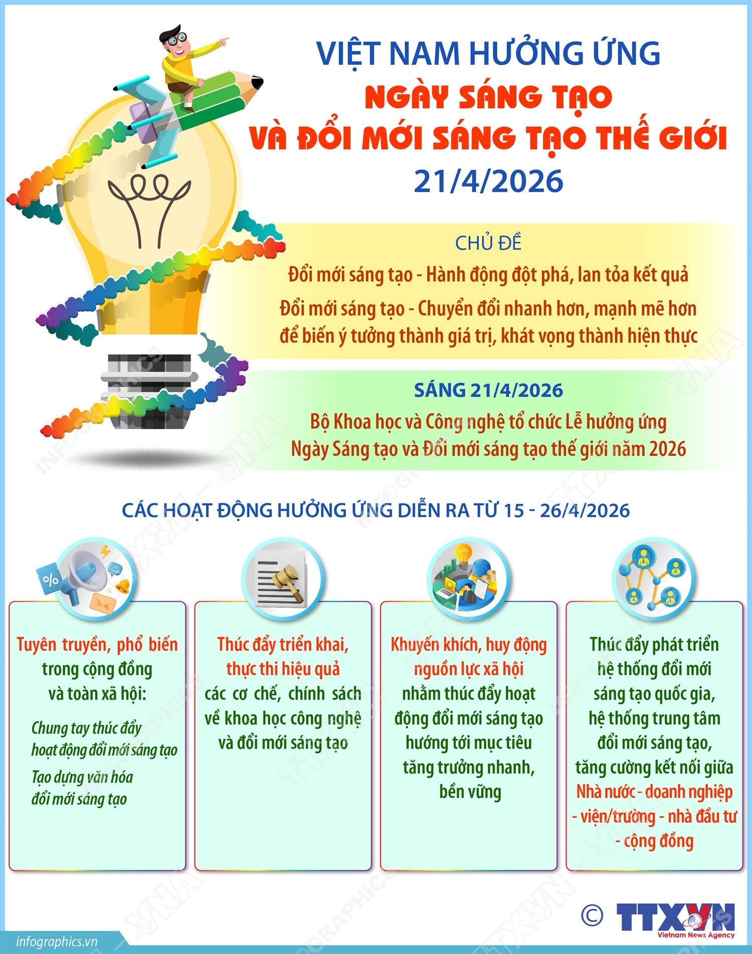 Ngày Sáng tạo và Đổi mới sáng tạo thế giới 21/4/2026